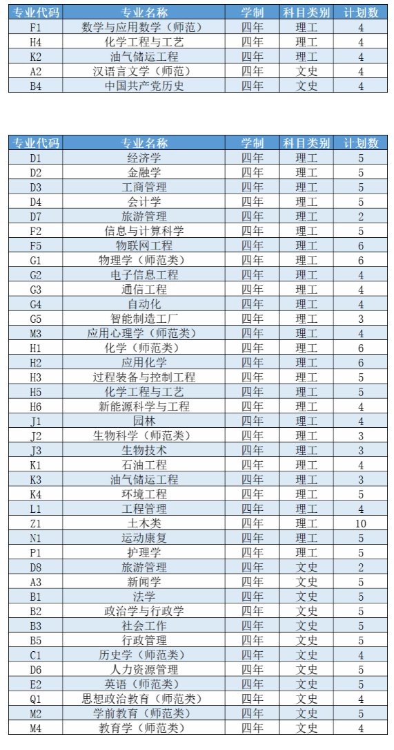 2023年招生存划及各专业招生人数