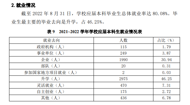 南昌大学失业率及失业远景怎样样,好失业吗？