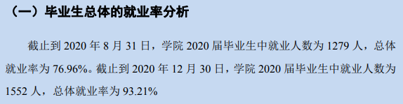 沈阳科技学院失业率及失业远景怎样样,好失业吗?