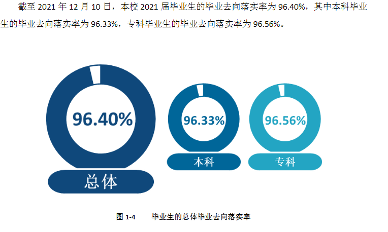 新乡学院失业率及失业远景怎样样,好失业吗？