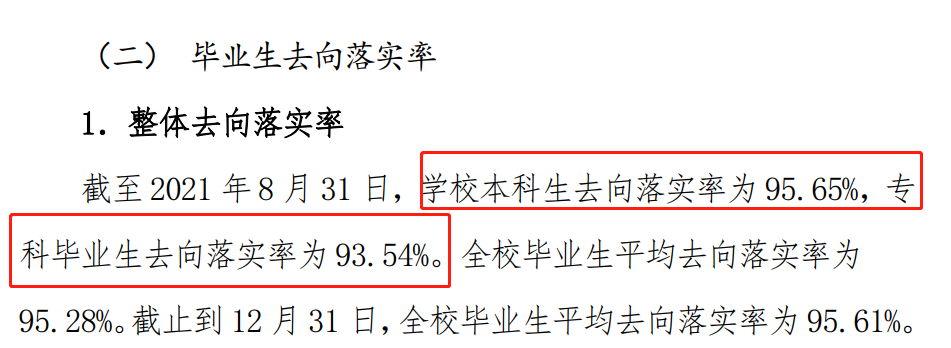 中国休息干系学院失业率及失业远景怎样样,好失业吗？