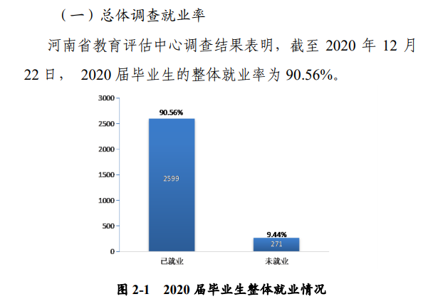 河南师范大学失业率及失业远景怎样样,好失业吗？