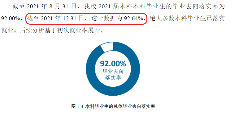 浙江西医药大学失业率及失业远景怎样样,好失业吗？
