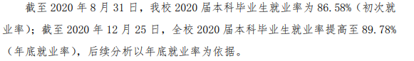 浙江西医药大学失业率及失业远景怎样样,好失业吗？
