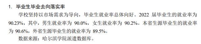 哈尔滨学院失业率及失业远景怎样样,好失业吗?
