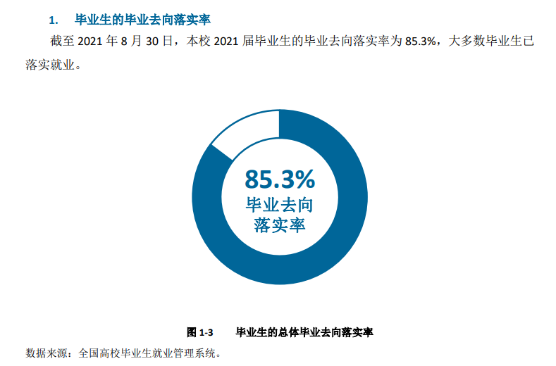 哈尔滨学院失业率及失业远景怎样样,好失业吗?