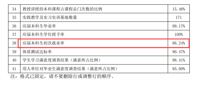 营口理工学院失业率及失业远景怎样样,好失业吗？