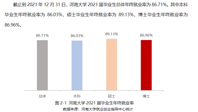 河南大学失业率及失业远景怎样样,好失业吗？