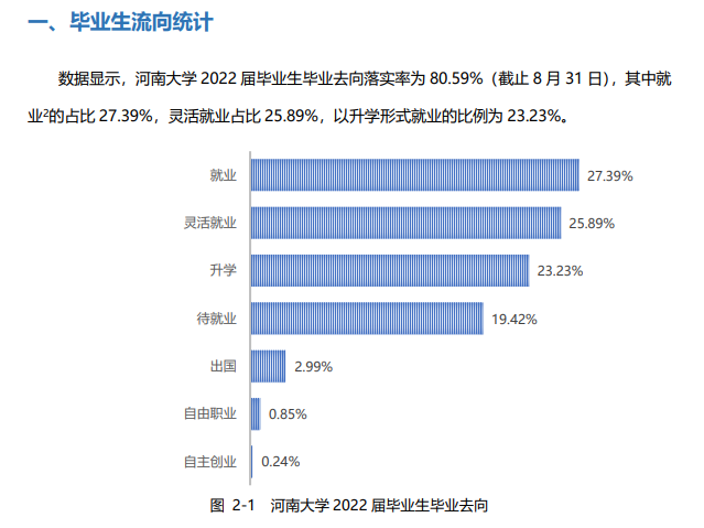 河南大学失业率及失业远景怎样样,好失业吗？