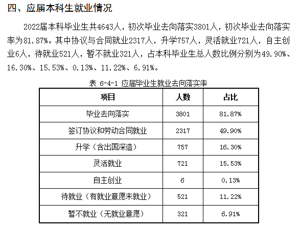 西南煤油大学失业率及失业远景怎样样,好失业吗？