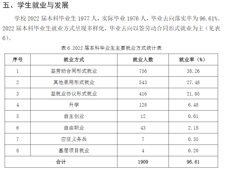 山东华宇工学院失业率及失业远景怎样样,好失业吗？