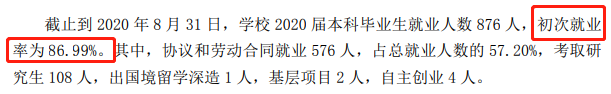 山东华宇工学院失业率及失业远景怎样样,好失业吗？