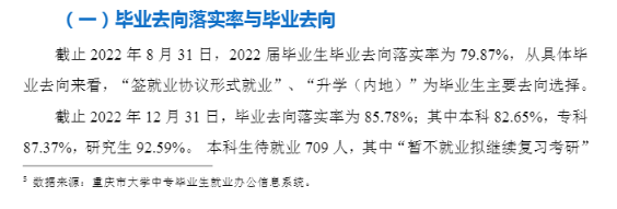 重庆医科大学失业率及失业远景怎样样,好失业吗?