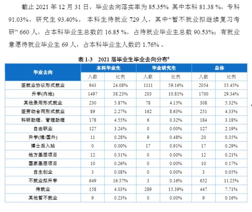 重庆医科大学失业率及失业远景怎样样,好失业吗?