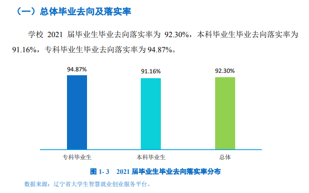 鞍山师范学院失业率及失业远景怎样样,好失业吗？