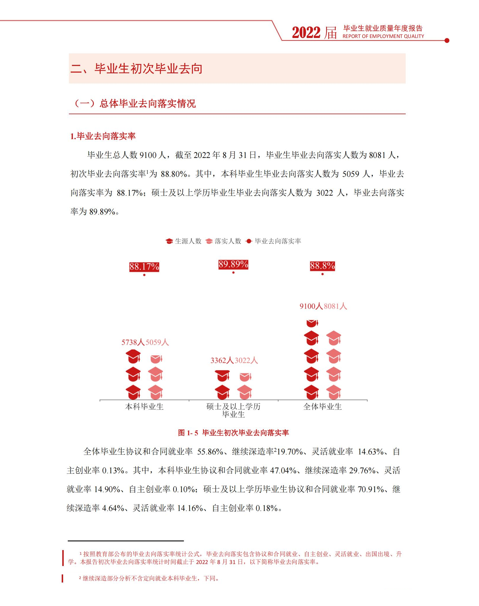 湖南师范大学失业率及失业远景怎样样,好失业吗？