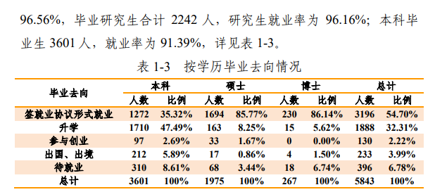 哈尔滨工程大学失业率及失业远景怎样样,好失业吗？
