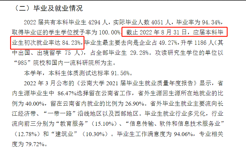 云南大学失业率及失业远景怎样样,好失业吗？