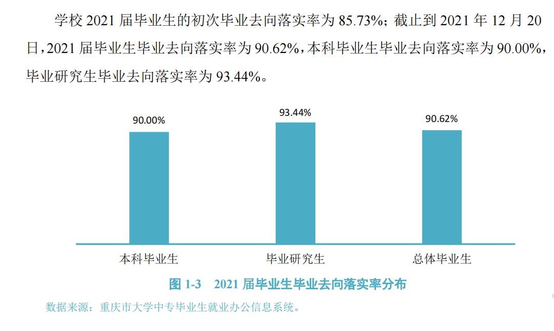 重庆交通大学失业率及失业远景怎样样,好失业吗？