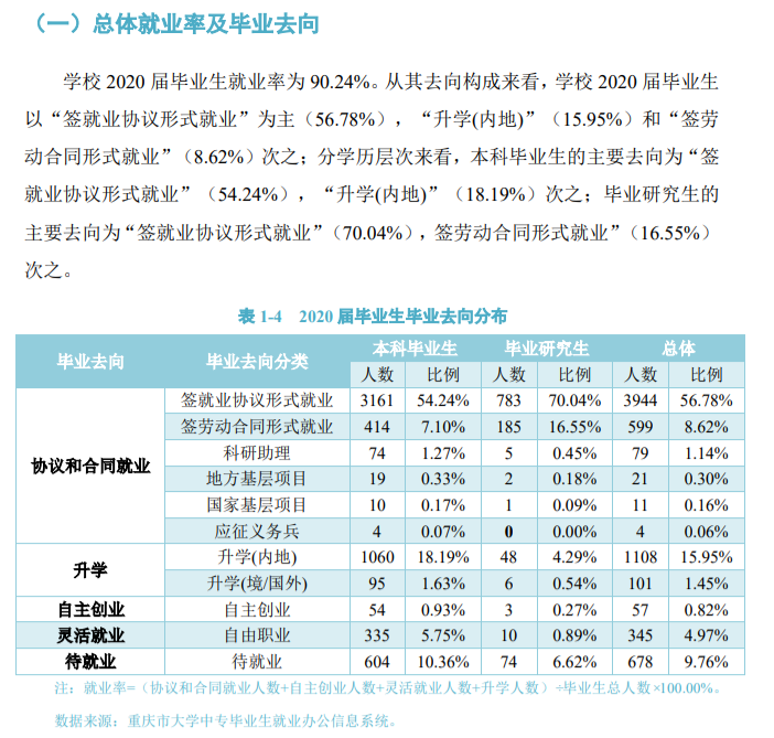 重庆交通大学失业率及失业远景怎样样,好失业吗？
