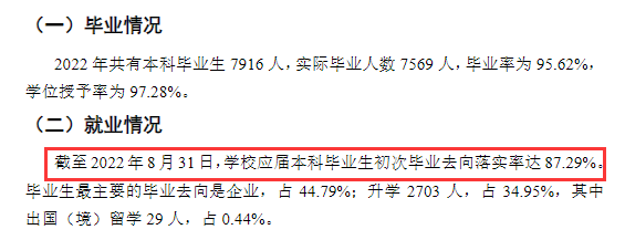 贵州大学失业率及失业远景怎样样,好失业吗？