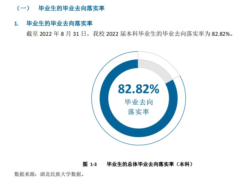 湖北民族大学失业率及失业远景怎样样,好失业吗？