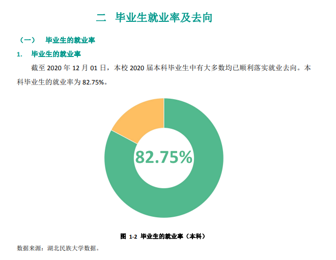 湖北民族大学失业率及失业远景怎样样,好失业吗？