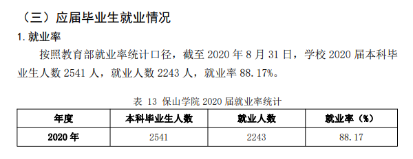 保山学院失业率及失业远景怎样样,好失业吗？