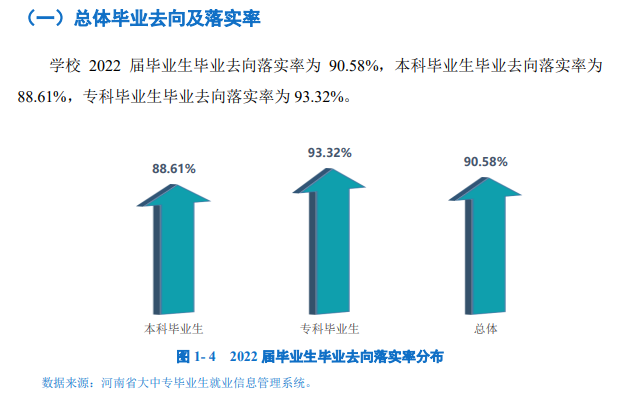 郑州工程手艺学院失业率及失业远景怎样样,好失业吗？