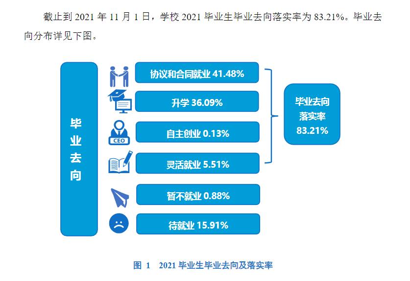 郑州工程手艺学院失业率及失业远景怎样样,好失业吗？