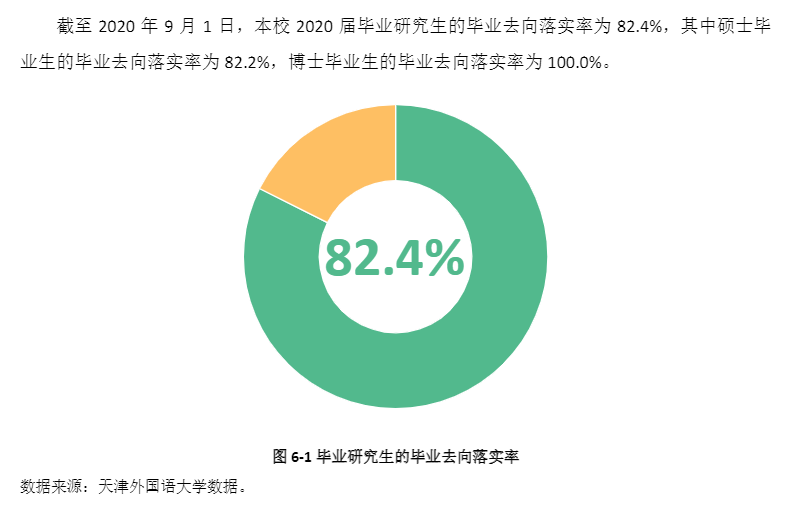 天津本国语大学失业率及失业远景怎样样,好失业吗？