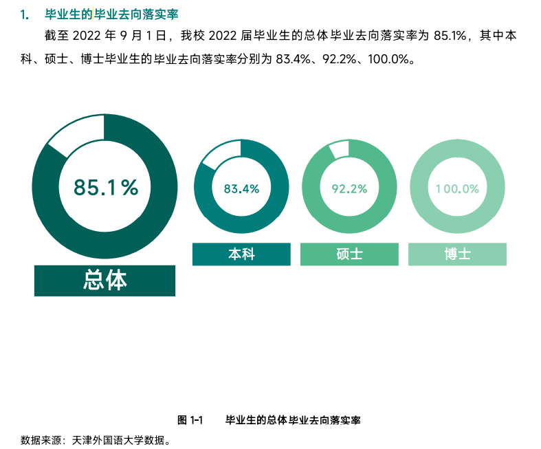 天津本国语大学失业率及失业远景怎样样,好失业吗？