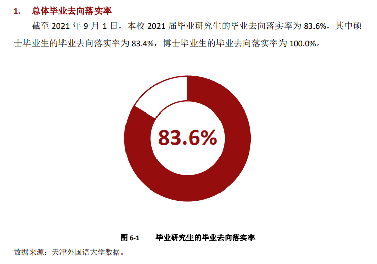 天津本国语大学失业率及失业远景怎样样,好失业吗？