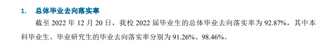 重庆邮电大学失业率及失业远景怎样样,好失业吗？