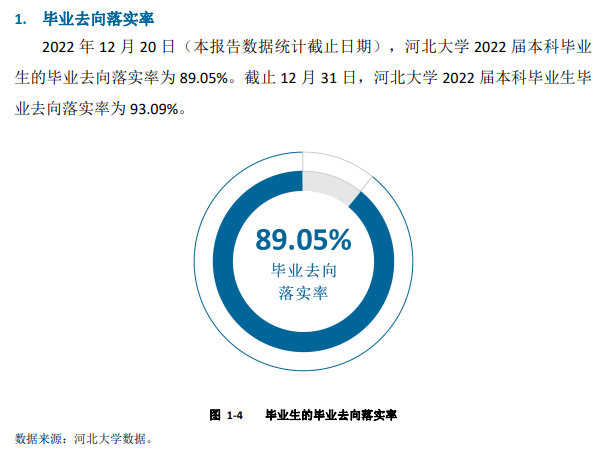河北大学失业率及失业远景怎样样,好失业吗？
