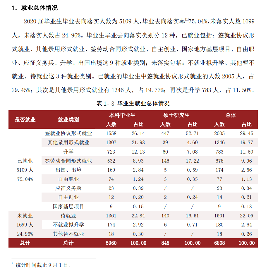 天津理工大学失业率及失业远景怎样样,好失业吗？