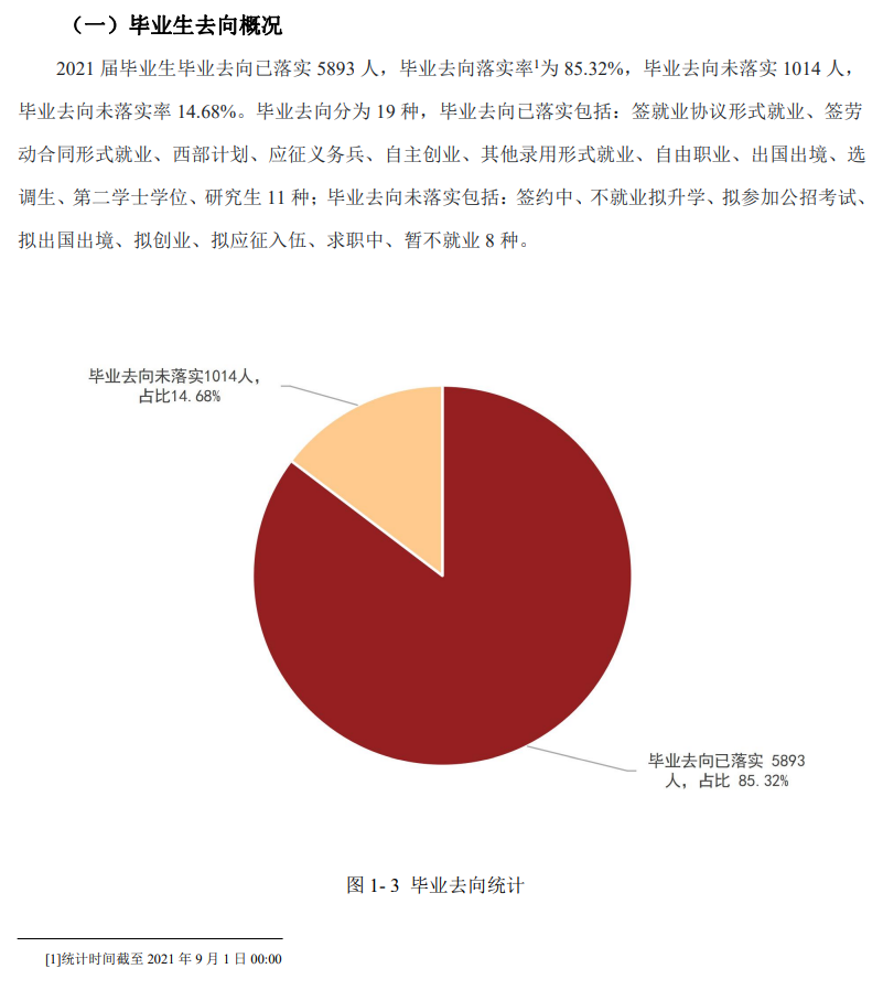天津理工大学失业率及失业远景怎样样,好失业吗？