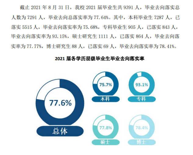 内蒙古农业大学失业率及失业远景怎样样,好失业吗？