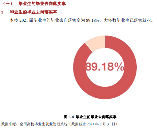 曲靖师范学院失业率及失业远景怎样样,好失业吗?