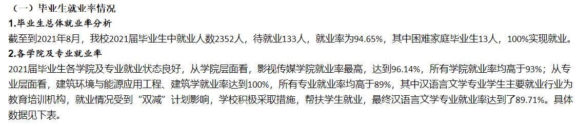 沈阳都会学院失业率及失业远景怎样样,好失业吗？
