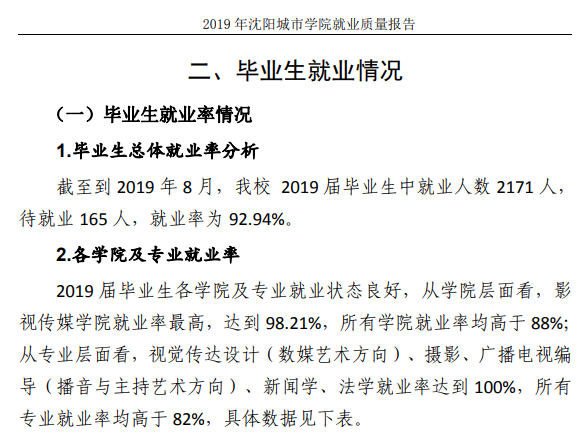 沈阳都会学院失业率及失业远景怎样样,好失业吗？