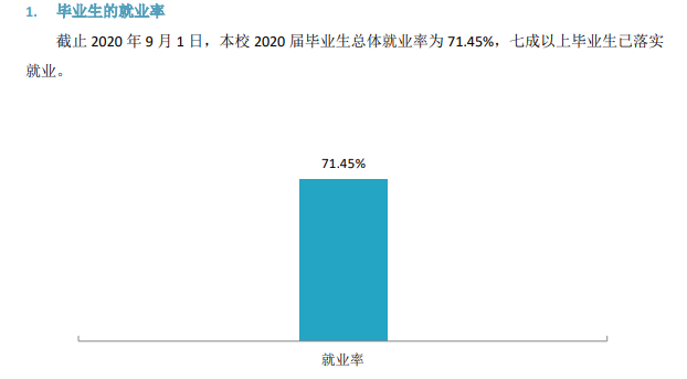 河北传媒学院失业率及失业远景怎样样,好失业吗？