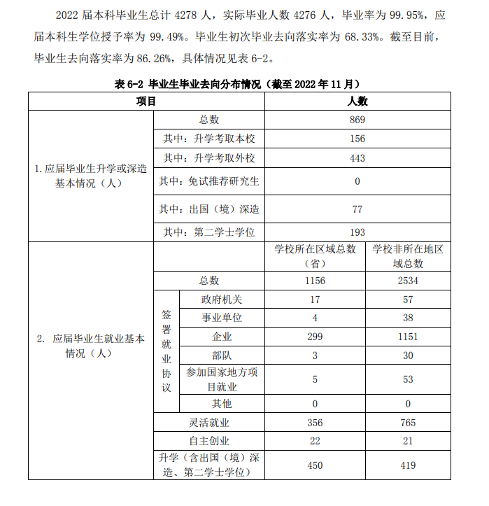 大连民族大学失业率及失业远景怎样样,好失业吗？