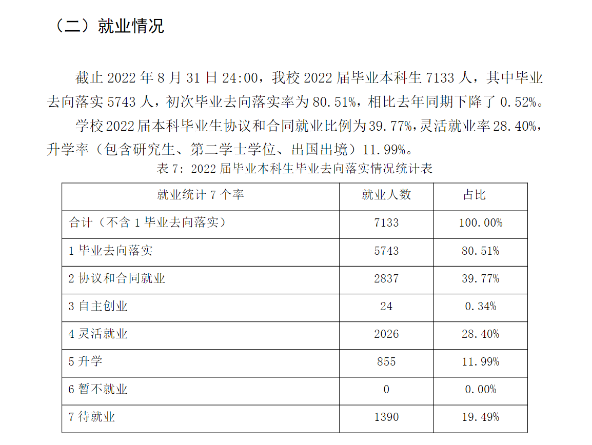 云南师范大学失业率及失业远景怎样样,好失业吗?