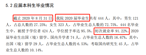 浙江音乐学院失业率及失业远景怎样样,好失业吗?