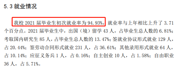 浙江音乐学院失业率及失业远景怎样样,好失业吗?