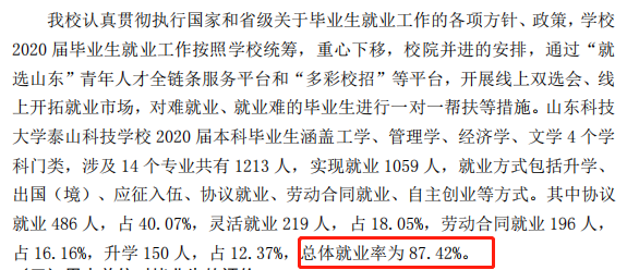 泰山科技学院失业率及失业远景怎样样,好失业吗？