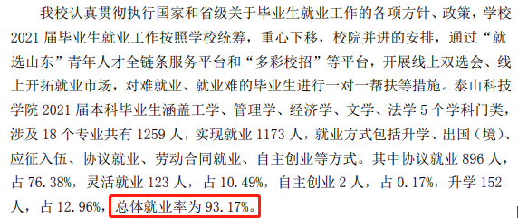 泰山科技学院失业率及失业远景怎样样,好失业吗？