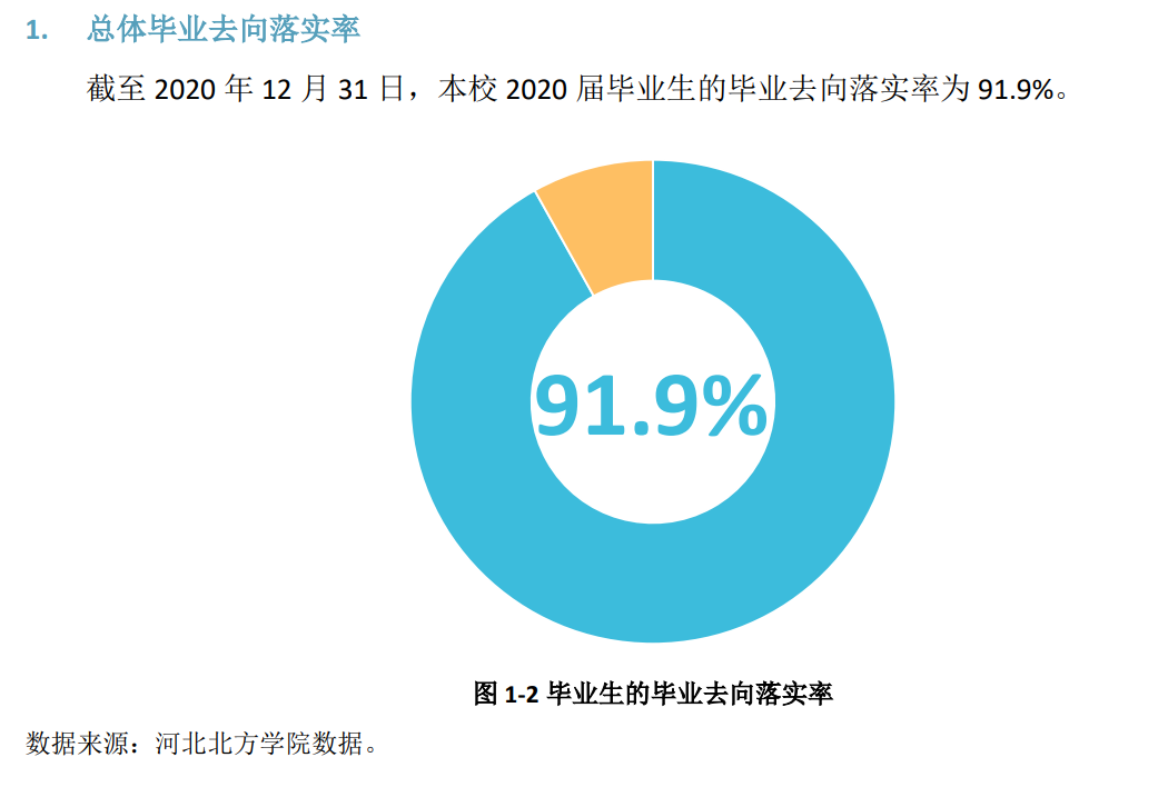 河北南边学院失业率及失业远景怎样样,好失业吗？