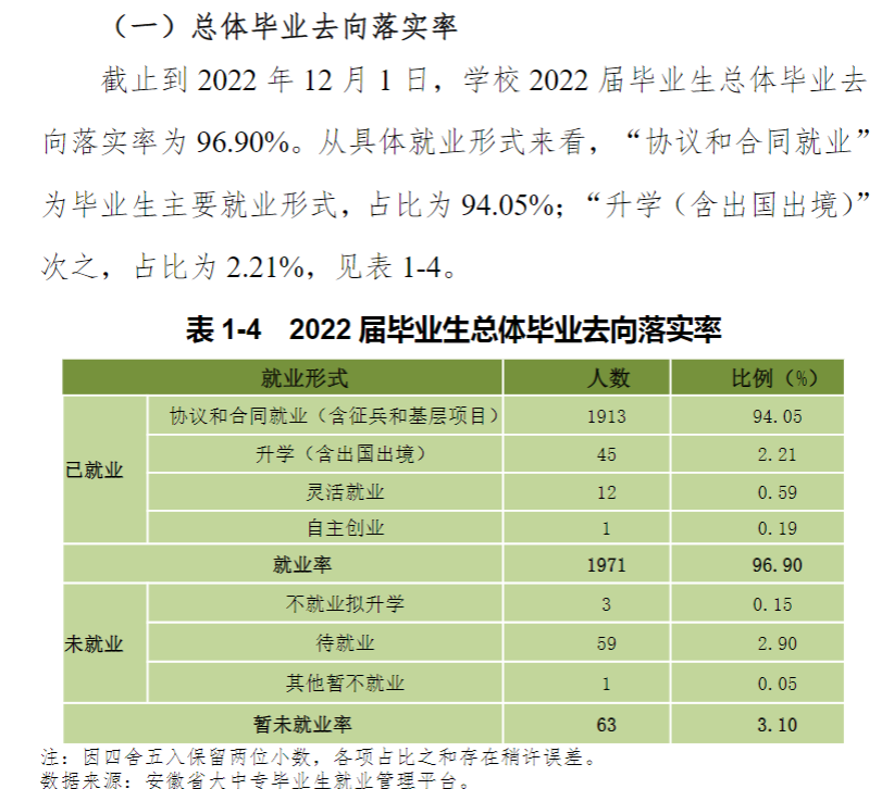 蚌埠工优游失业率及失业远景怎样样,好失业吗?